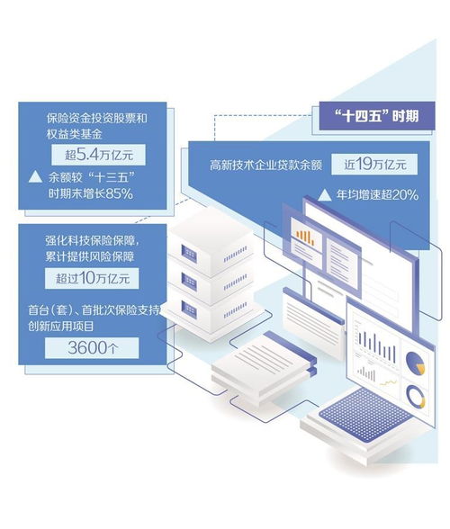 协同创新 科技金融与信息技术咨询服务的融合之路