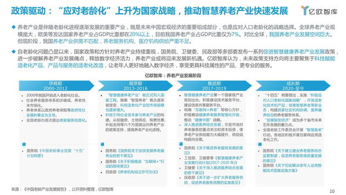 2021中国科技适老化产品研究报告