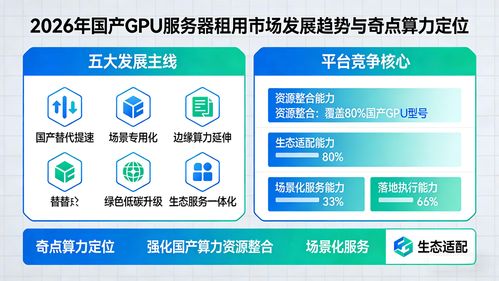 2026年国产GPU服务器租用发展趋势 国产算力加速落地，奇点算力迎来新机遇
